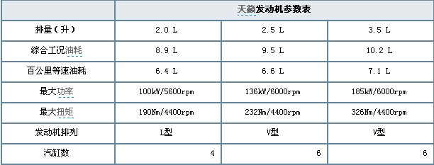 日产天籁全系车型导购！