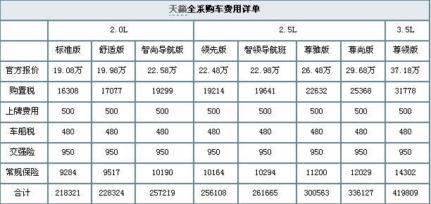 日产天籁全系车型导购！