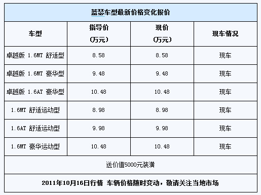 蓝瑟可现场提车 送价值5000元装潢礼包