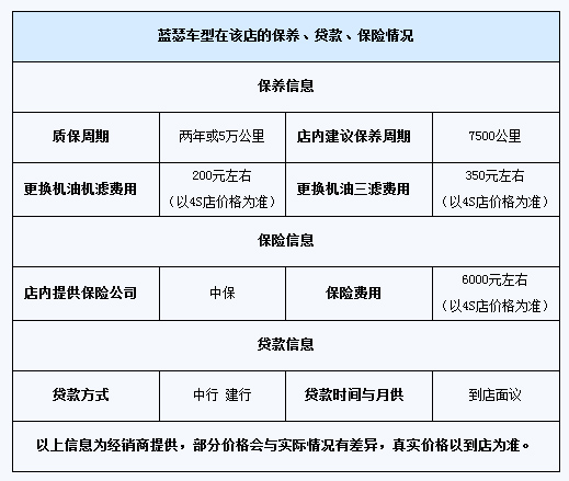 蓝瑟可现场提车 送价值5000元装潢礼包