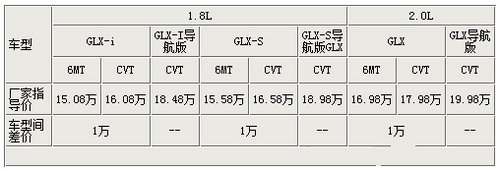 新卡罗拉价格,新卡罗拉行情导购