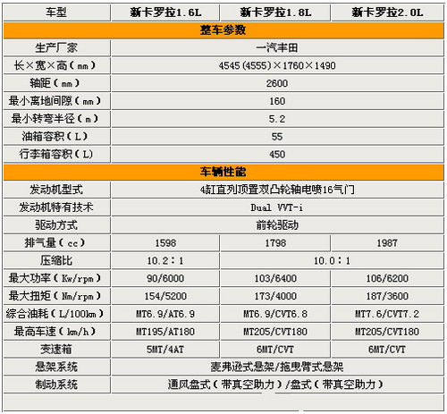 新卡罗拉价格,新卡罗拉行情导购