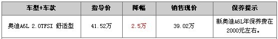 2012新奥迪A6L最高可优惠2.5万