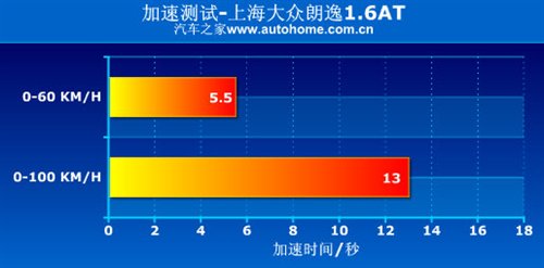 大众朗逸深度车评！