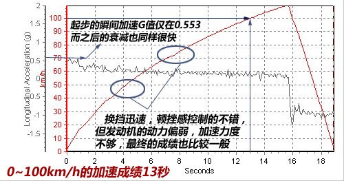 大众朗逸深度车评！