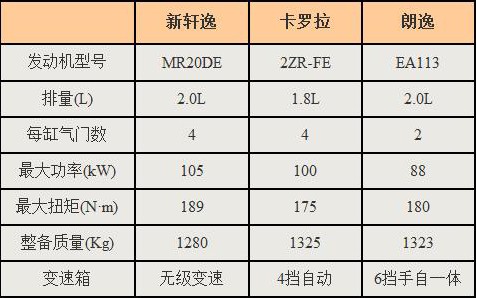 各具特色的驾控 朗逸/轩逸/卡罗拉对比评测！