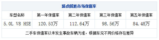 高端豪华越野车 路虎揽胜购车有惊喜送