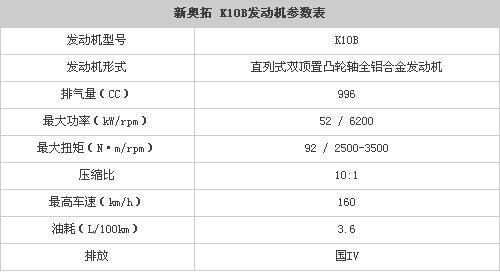 新奥拓的发动机测评-动力平顺