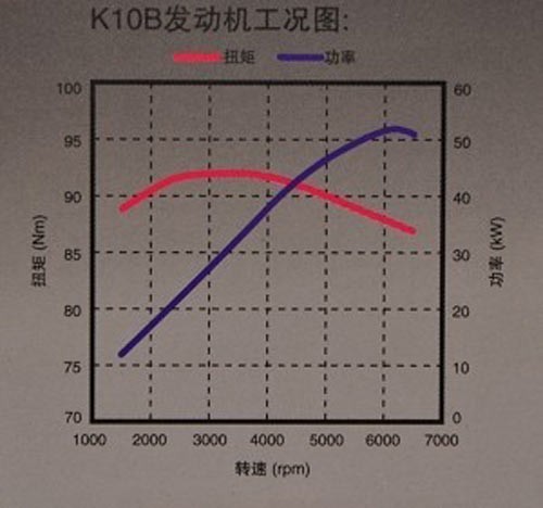 新奥拓的发动机测评-动力平顺