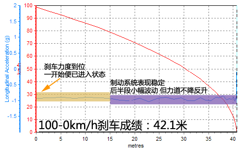 性能生活品质人生 测试2011款宝来1.4T车型!