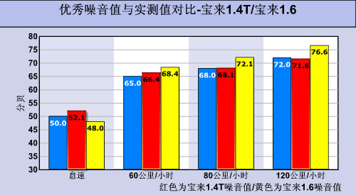 性能生活品质人生 测试2011款宝来1.4T车型!