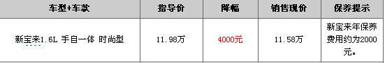 大众新宝来 北京地区最高优惠4000！