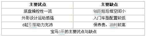 宝马3系真实点评,宝马3系怎样,宝马3系优缺点