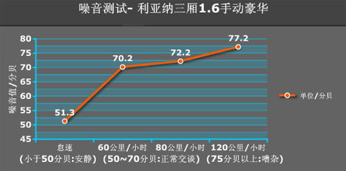 利亚纳动力与操控测评--加速很强刹车偏弱