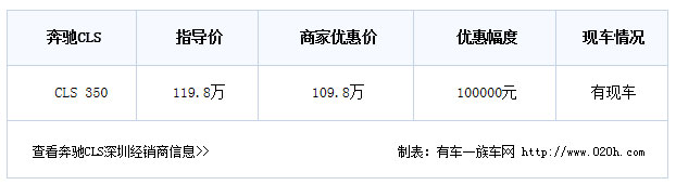 个性豪华的象征 进口奔驰CL350让利10万