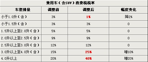 奔驰E将出2.0T引擎 1.8T发动机将停产!