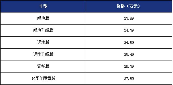 Jeep自由客上市,Jeep自由客行情优惠,Jeep自由客怎么样