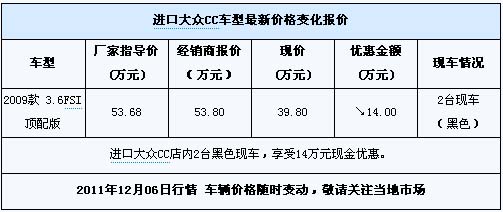 进口大众CC优惠行情,进口大众CC怎么样