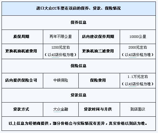 进口大众CC优惠行情,进口大众CC怎么样