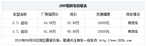 JEEP指挥官国庆期间可享一万元现金优惠 