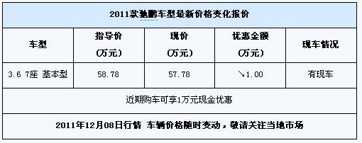 斯巴鲁驰鹏行情促销,斯巴鲁驰鹏怎么样,斯巴鲁驰鹏报价,斯巴鲁驰鹏优惠