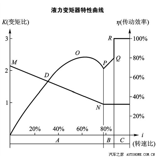 什么是AT,AT自动变速器,AT液力自动变速器知识