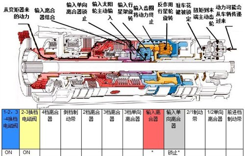 什么是AT,AT自动变速器,AT液力自动变速器知识