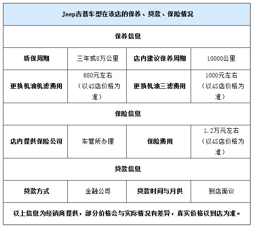 部分需预定 牧马人车型少量现车销售 