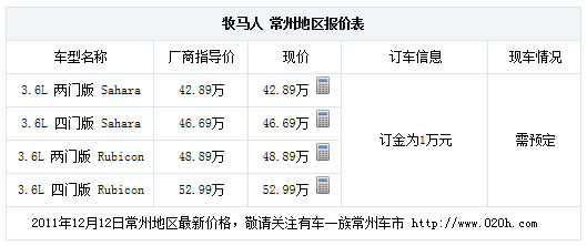 新牧马人暂无现车 订车需等到明年过年 