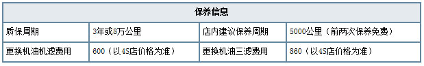 Jeep大切诺基指定车型赠圣诞礼包