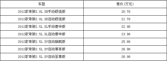 东风日产奇骏2012款上市 售价20.78-26.98万！