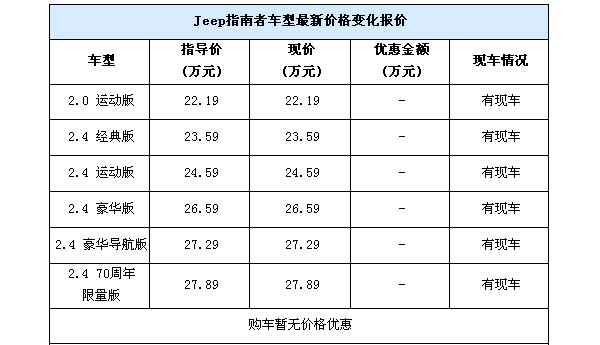 [天津]Jeep指南者现车销售 购车暂无优惠价格