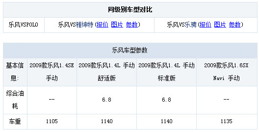 雪佛兰乐风1.4L手动版 打折促销热卖中