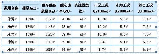 雪佛兰乐骋报价,雪佛兰乐骋图片, 雪佛兰乐骋1.2,二手雪佛兰乐骋, 雪佛兰乐骋1.4论坛,上海通用雪佛兰乐骋,雪佛兰乐骋两厢, 雪佛兰乐骋轿车,雪佛兰乐骋论坛,雪佛兰乐骋三厢,雪佛兰乐骋改装,雪佛兰乐骋怎么样