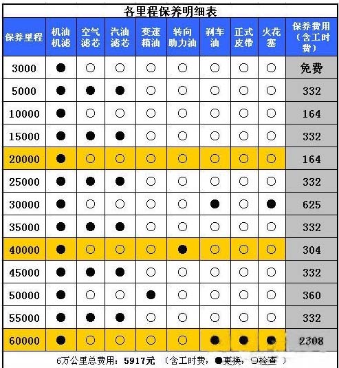 雪佛兰乐骋保养,雪佛兰乐骋1.2,二手雪佛兰乐骋, 雪佛兰乐骋报价,雪佛兰乐骋图片, 雪佛兰乐骋1.4论坛,上海通用雪佛兰乐骋,雪佛兰乐骋两厢, 雪佛兰乐骋轿车,雪佛兰乐骋论坛,雪佛兰乐骋三厢,雪佛兰乐骋改装,雪佛兰乐骋怎么样