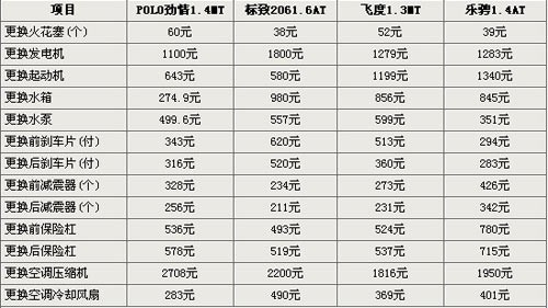 雪佛兰乐骋保养,雪佛兰乐骋1.2,二手雪佛兰乐骋, 雪佛兰乐骋报价,雪佛兰乐骋图片, 雪佛兰乐骋1.4论坛,上海通用雪佛兰乐骋,雪佛兰乐骋两厢, 雪佛兰乐骋轿车,雪佛兰乐骋论坛,雪佛兰乐骋三厢,雪佛兰乐骋改装,雪佛兰乐骋怎么样