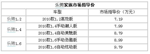 雪佛兰乐骋报价,雪佛兰乐骋图片, 雪佛兰乐骋1.2,二手雪佛兰乐骋, 雪佛兰乐骋1.4论坛,上海通用雪佛兰乐骋,雪佛兰乐骋两厢, 雪佛兰乐骋轿车,雪佛兰乐骋论坛,雪佛兰乐骋三厢,雪佛兰乐骋改装,雪佛兰乐骋怎么样