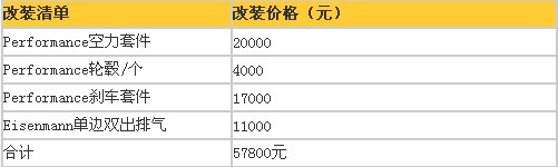 小马更迷人 BMWPerformance改装宝马1系