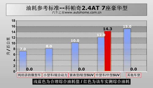 科帕奇怎么样,科帕奇2.4AT,雪佛兰科帕奇2010新款,2011款科帕奇, 雪佛兰科帕奇图片, 国产科帕奇,科帕奇2012,全新科帕奇,科帕奇论坛, 科帕奇城市版,科帕奇2011,科帕奇油耗,科帕奇报价