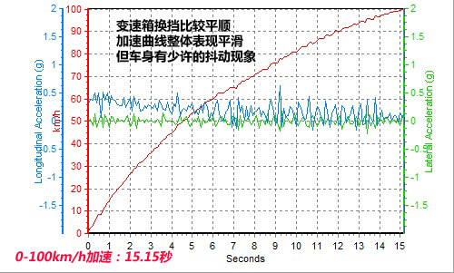 科帕奇怎么样,科帕奇2.4AT,雪佛兰科帕奇2010新款,2011款科帕奇, 雪佛兰科帕奇图片, 国产科帕奇,科帕奇2012,全新科帕奇,科帕奇论坛, 科帕奇城市版,科帕奇2011,科帕奇油耗,科帕奇报价