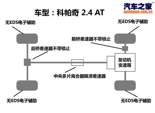 科帕奇怎么样,科帕奇2.4AT,雪佛兰科帕奇2010新款,2011款科帕奇, 雪佛兰科帕奇图片, 国产科帕奇,科帕奇2012,全新科帕奇,科帕奇论坛, 科帕奇城市版,科帕奇2011,科帕奇油耗,科帕奇报价