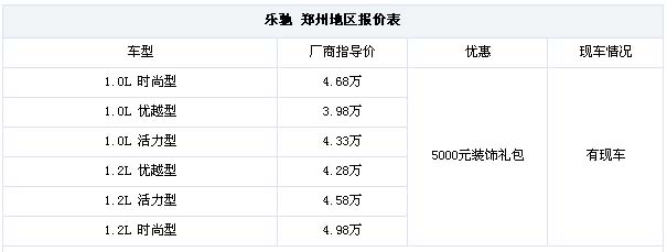 雪佛兰乐驰,雪佛兰乐驰报价,雪佛兰乐驰怎么样