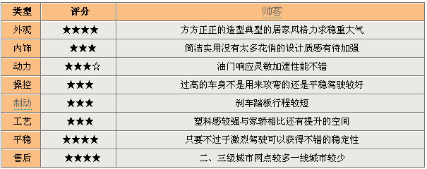 郑州日产帅客动力,郑州日产帅客发动机