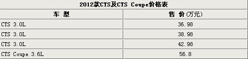 2012款全新凯迪拉克CTS/CTS Coupe上市 36.98万起售起！