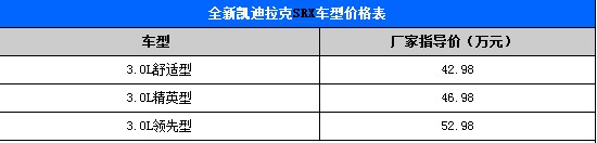 凯迪拉克SRX增三款车型 售42.98-52.98万元！