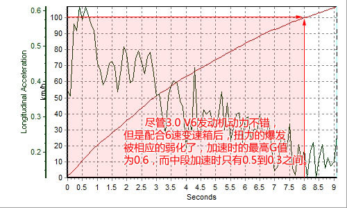 欧蓝德EX驾驶与动力测评