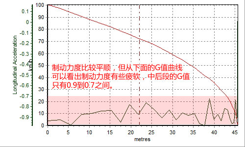 欧蓝德EX驾驶与动力测评