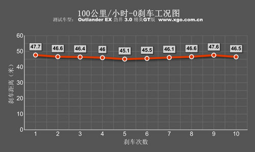 欧蓝德EX驾驶与动力测评