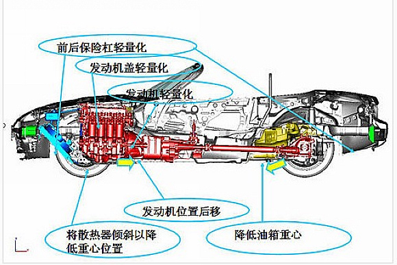 详解马自达MX-5机械结构,迷人的操控