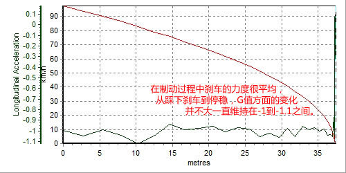 动力表现令人着迷 英菲尼迪G37 Sedan 